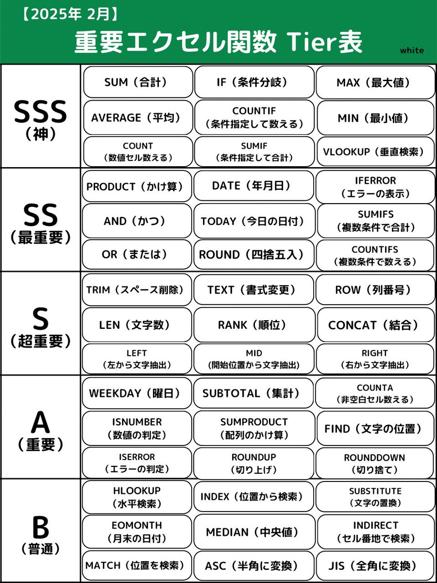 white_career's tweet photo. エクセル関数Tier表 https://t.co/RsJS6SKnT2