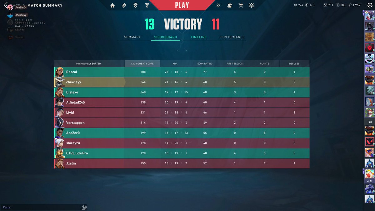 chewieyy (@chewieyyy) on Twitter photo We went 3-1 in the Welsh League group stages, making us 2nd in the group! (close game against <a href="/PiratesGG_/">Pirates Esports ๐ดโโ ๏ธ</a> )
We now meet the <a href="/PitPoniesGG_/">Pit Ponies</a> for the 4th time in a row in the semi-finals!
<a href="/LokiPro_XIII/">Loki Proasheck</a> ๐ง๐ฉ๐ด๓ ง๓ ข๓ ท๓ ฌ๓ ณ๓ ฟ
<a href="/RascalValorant/">Rascal</a> ๐ฌ๐ง๐ด๓ ง๓ ข๓ ท๓ ฌ๓ ณ๓ ฟ
<a href="/distexe/">Distexe</a> ๐ง๐ช
<a href="/AceZer01/">AceZer0</a> ๐ณ๐ฑ๐จ๐ณ
<a href="/IljaLukins/">ilja lukins</a> ๐ด๓ ง๓ ข๓ ท๓ ฌ๓ ณ๓ ฟ(sub) We went 3-1 in the Welsh League group stages, making us 2nd in the group! (close game against <a href="/PiratesGG_/">Pirates Esports ๐ดโโ ๏ธ</a> )
We now meet the <a href="/PitPoniesGG_/">Pit Ponies</a> for the 4th time in a row in the semi-finals!
<a href="/LokiPro_XIII/">Loki Proasheck</a> ๐ง๐ฉ๐ด๓ ง๓ ข๓ ท๓ ฌ๓ ณ๓ ฟ
<a href="/RascalValorant/">Rascal</a> ๐ฌ๐ง๐ด๓ ง๓ ข๓ ท๓ ฌ๓ ณ๓ ฟ
<a href="/distexe/">Distexe</a> ๐ง๐ช
<a href="/AceZer01/">AceZer0</a> ๐ณ๐ฑ๐จ๐ณ
<a href="/IljaLukins/">ilja lukins</a> ๐ด๓ ง๓ ข๓ ท๓ ฌ๓ ณ๓ ฟ(sub)