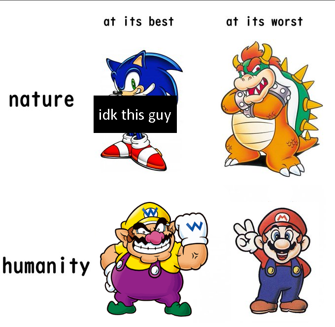 TheWarioware's tweet photo. fixed https://t.co/3DI5bNpQLK