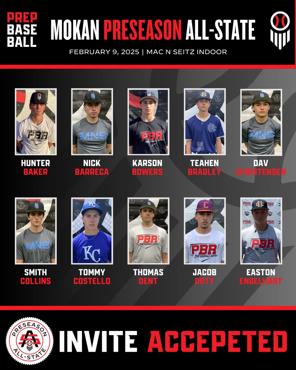 PrepBaseballKS's tweet photo. 𝕄𝕆𝕂𝔸ℕ ℙ𝕣𝕖𝕤𝕖𝕒𝕤𝕠𝕟 𝔸𝕝𝕝-𝕊𝕥𝕒𝕥𝕖

These Sunflower State natives are #LockedIn for the 2025 MOKAN Preseason All-State this Sunday, February 9th.

Check out the full roster 👉 https://t.co/kWNlUdCuNb

#MOKANPAS25 https://t.co/t7uzUVigSm