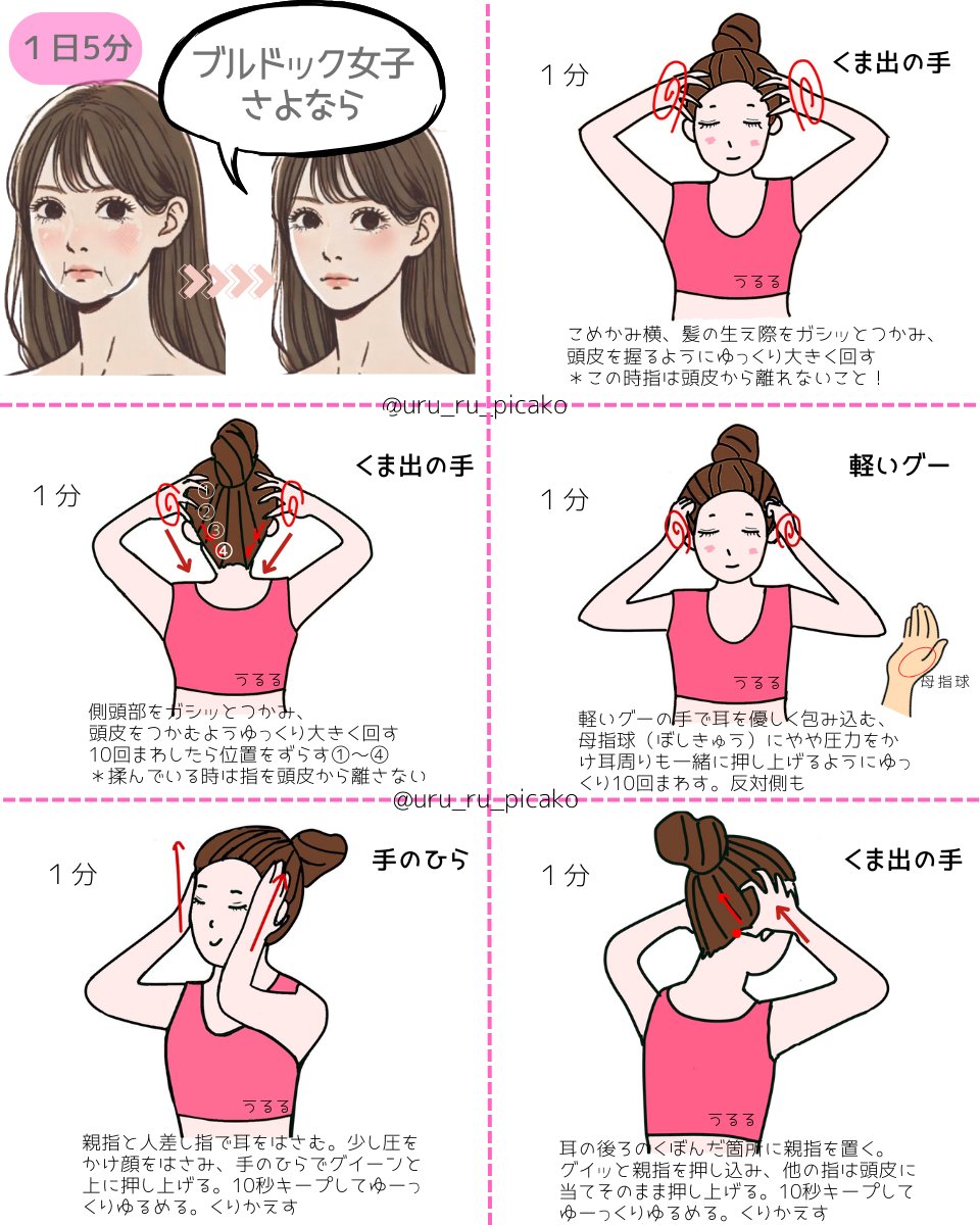 顔たるんだブルドック女子は今すぐコレやって。私が習った頭皮マッサージ毎日5分やったら確実に顔変わって来るよ。頭皮かたいと顔たるむし血行わるく顔色くすみ、頭・目・肩も痛くなる。ぜーんぶ頭から来てるんだよ。つづけたら小顔やむくみ改善にもなるって神かよ。やり方ここに説明した　↓