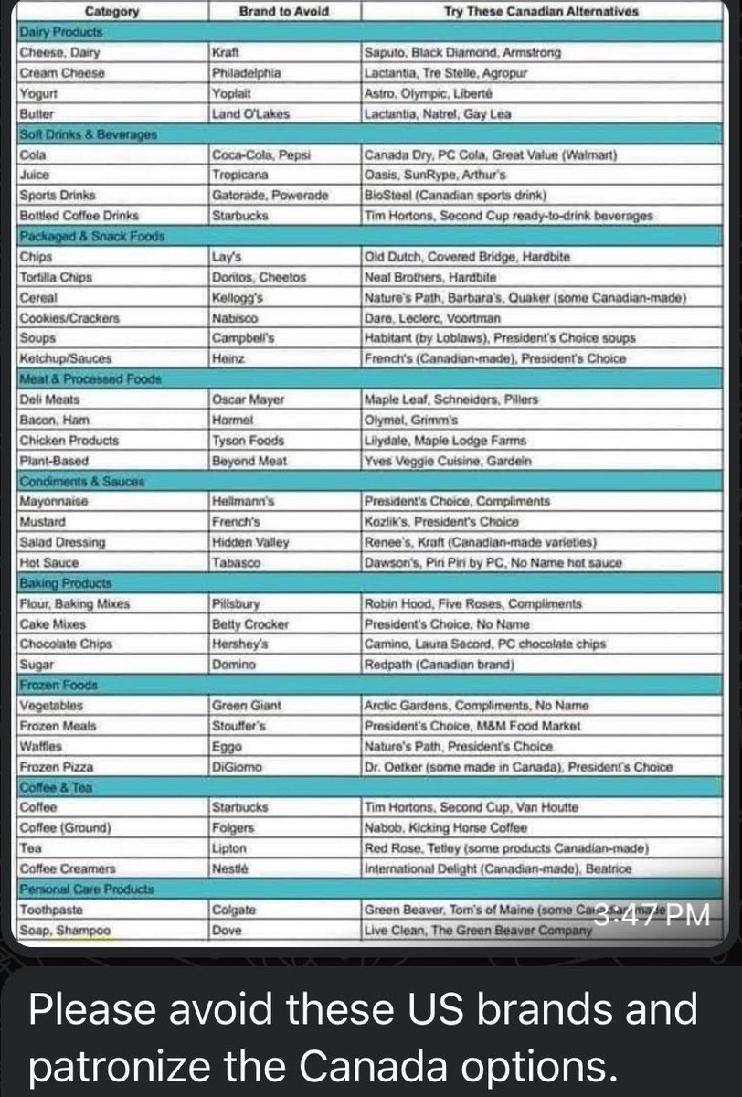 birgitomo's tweet photo. Lovely to see people in various WhatsApp groups urging Canadians to shop local. See below for Canadian alternatives to U.S. brands. Shop 🇨🇦 https://t.co/FJ7U6EcX21