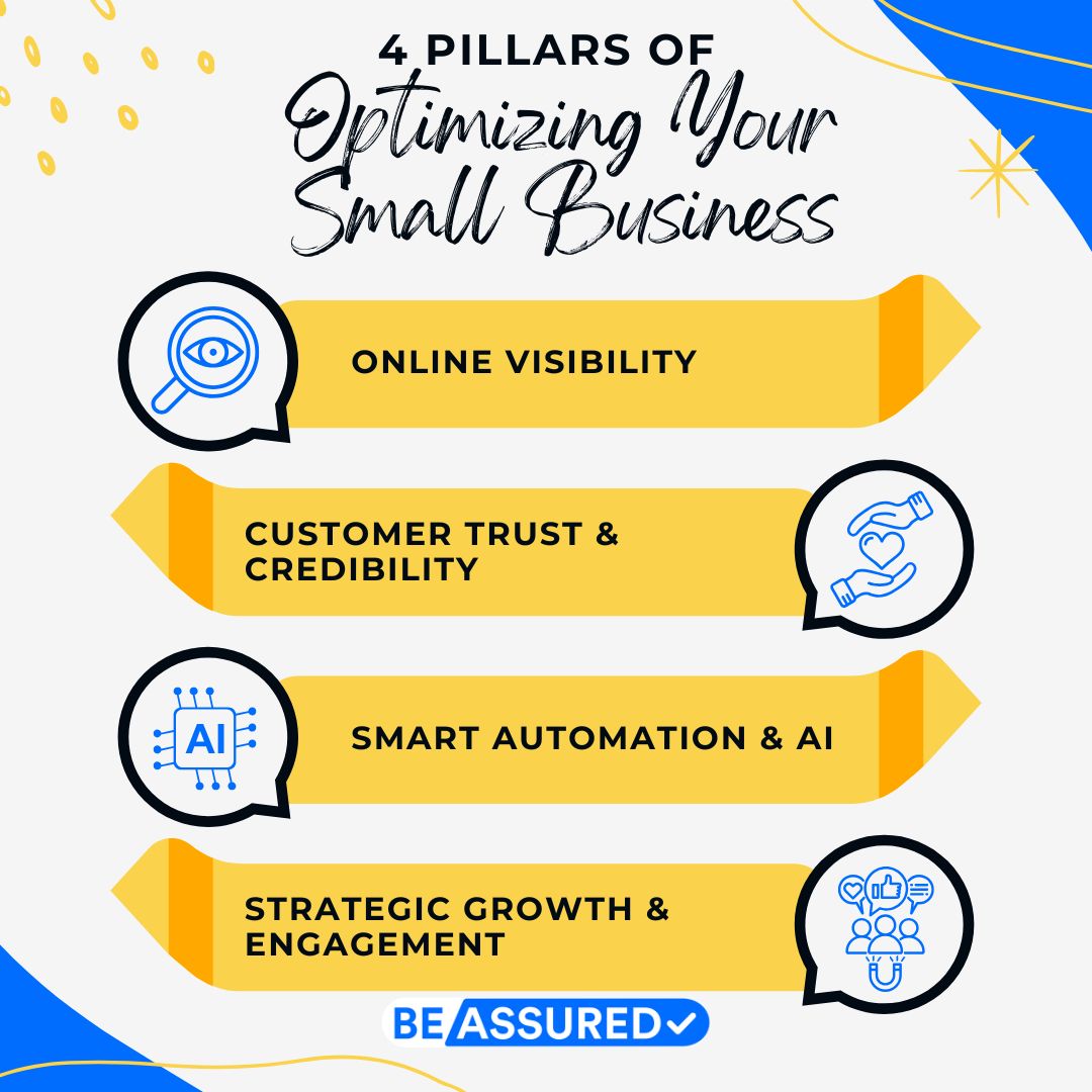 BeAssuredai's tweet photo. 1️⃣ Online Visibility – Be easily found with SEO
2️⃣ Customer Trust – Collect authentic reviews &amp; build credibility.
3️⃣ Smart Automation – Use AI-powered tools to streamline &amp; grow efficiently.
4️⃣ Strategic Growth – Engage with your audience #SmallBusinessGrowth #EntrepreneurTips https://t.co/QUHoJwV7th