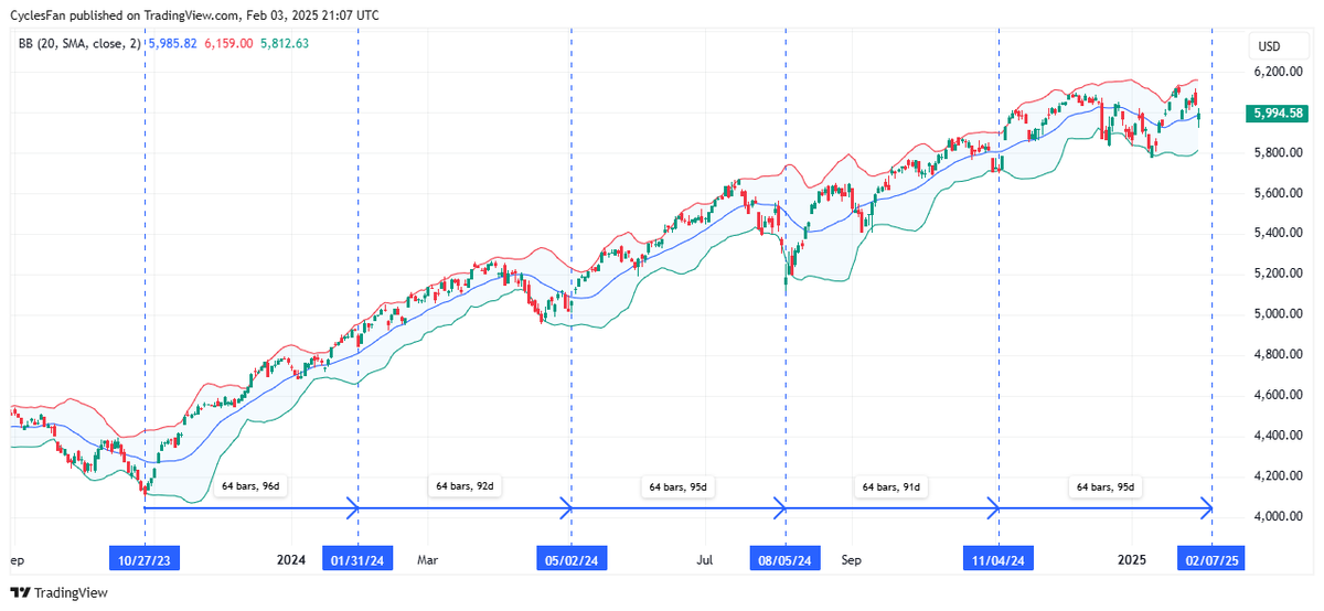 CyclesFan tweet media