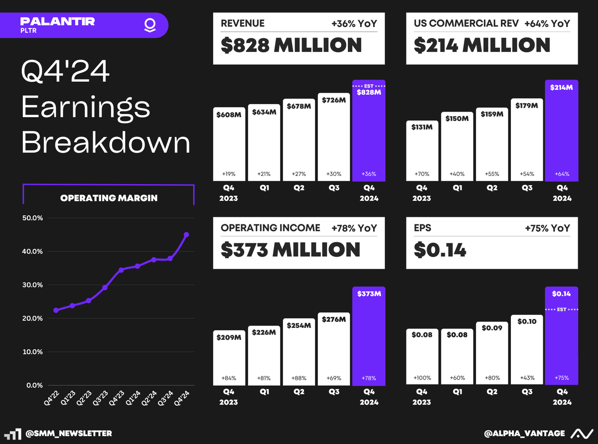 Alpha Vantage (YC S18) tweet media