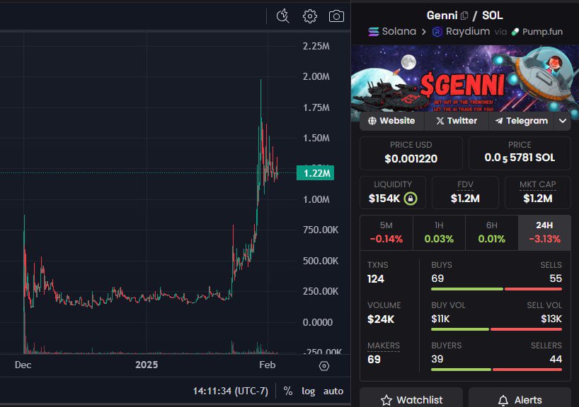 <a href="/MonstersCoins/">The Crypto Monster 🍪🍪</a> GENNI is changing everything and is primed to launch 🚀
This autonomous AI with insane precision will transform crypto trading. 1M GENNI = your ticket to the moon. Join TG, DYOR. <a href="/ImGenni/">Genni</a>