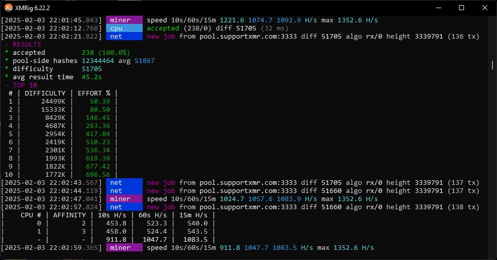 drukknoopje's tweet photo. Here's a quick overview of my devices on #supportxmr Im still solo-mining #xmr , only with one (1) working #monero-node. I havent figured out the error on my linux-node yet. Im not sure if i can get it safely to work again, because im a n00b.. Please be patient with me. https://t.co/TCDR5wDhz4