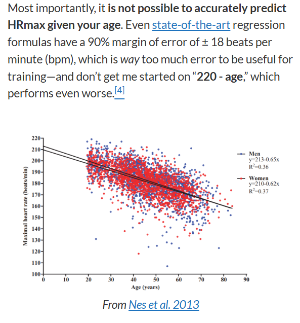 People know that age-based formulas for max heart rate are not accurate, but I don't think they appreciate HOW BAD the predictions are. Even the best age-based prediction have a margin of error of +/- 18 beats per minute!