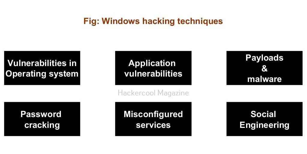 Hackercool_mag's tweet photo. Windows hacking guide for beginners. Read now.
https://t.co/nVLNoedXbH 
#hackercoolmagazine #cybersecurity #cybersec #infosec #infosecurity #hackers 
#pentesting #redteam #redteaming #Windowshacking #guide https://t.co/6O3hZbeTdw