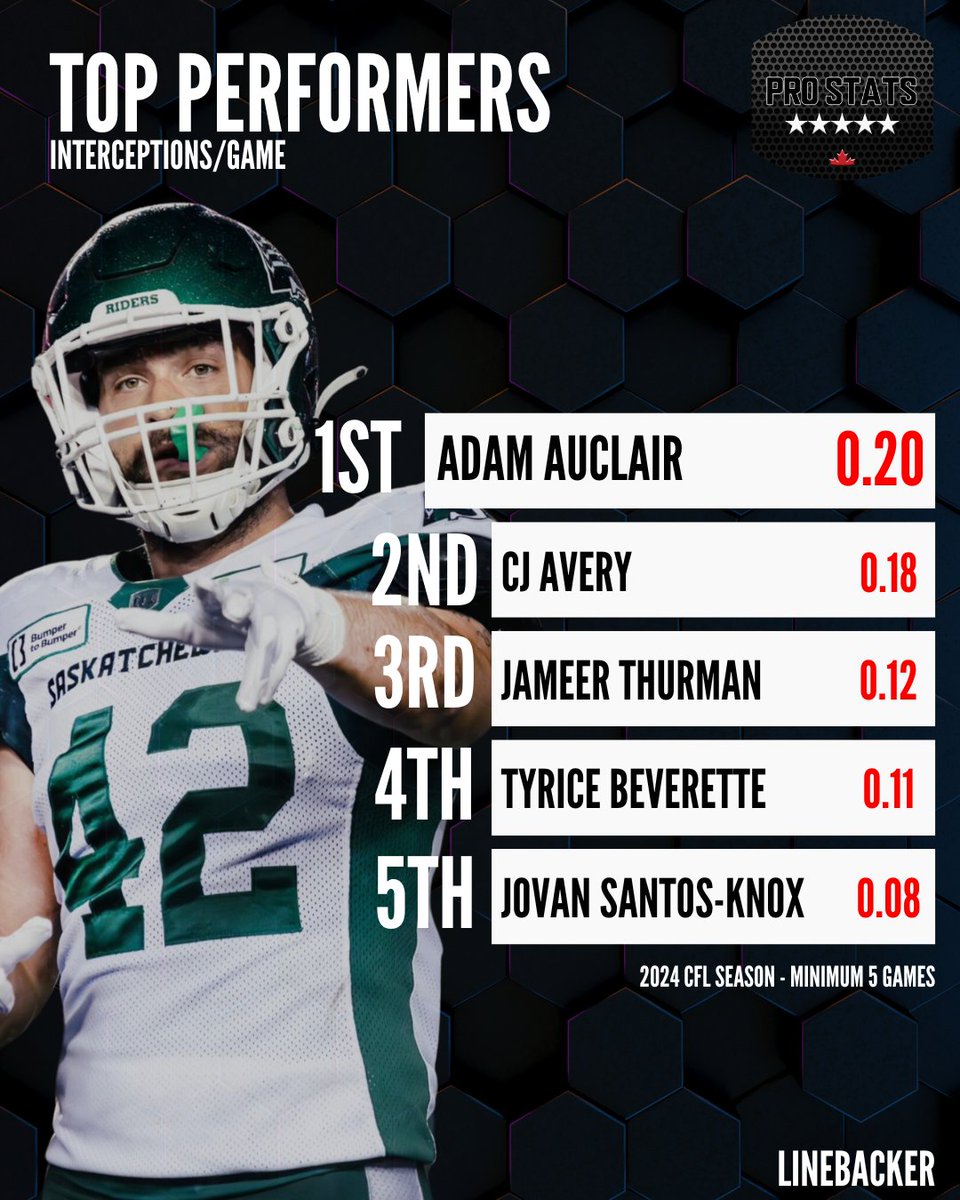 Pro Stats Canada (PSC) tweet media