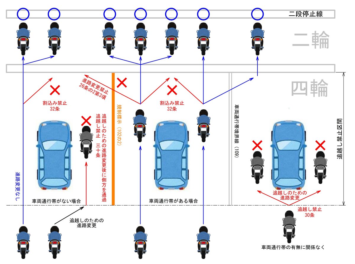 woodymorita's tweet photo. バイクの二段停止線の通行方法を示す。
以前は、警察が街頭で指導していた。 https://t.co/dj5iVdA5PC