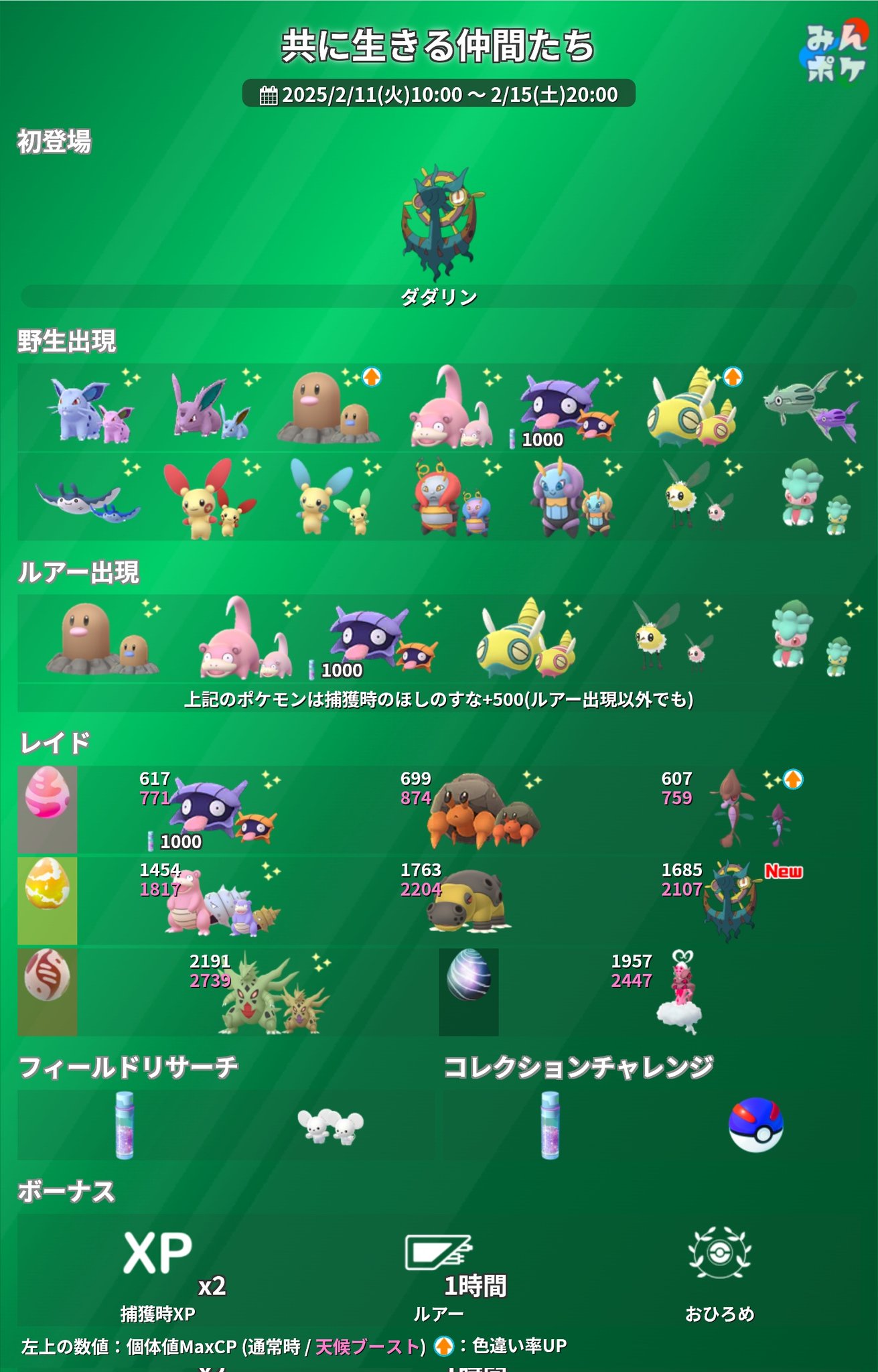 ポケモンGO関連 楽しい日々：占拠】 フィールドリサーチ(判明分)と 12kmタマゴの