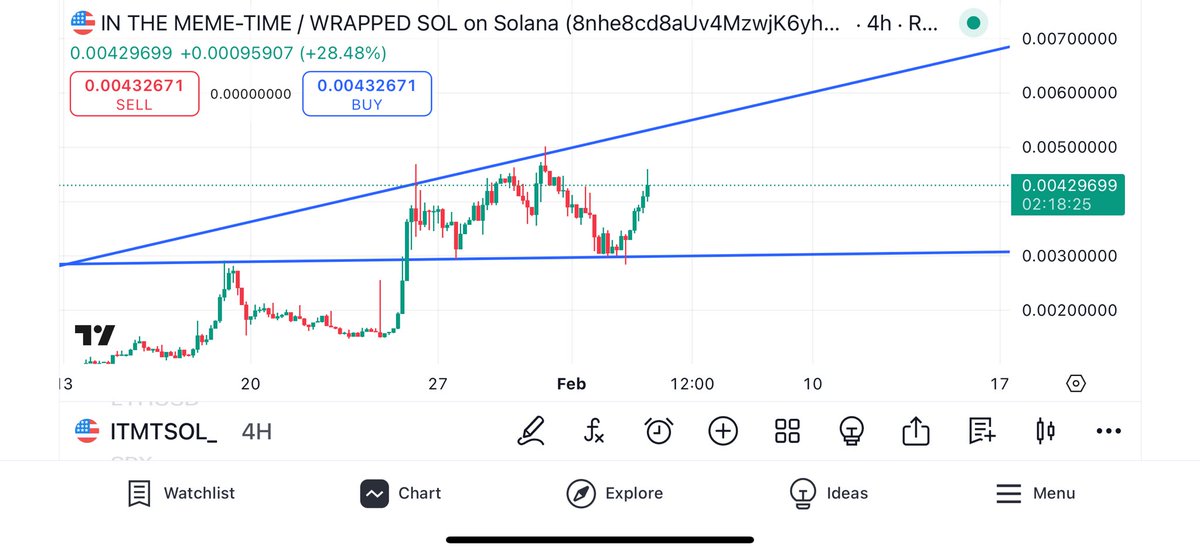 JRR_Bombadil's tweet photo. $ITMT making moves next stop 0.01 🚀 https://t.co/gZcPDPrqQy
