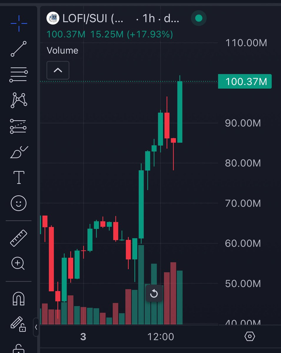 melymel's tweet photo. Never bet against $SUI mascot https://t.co/gcY7VOnaBX
