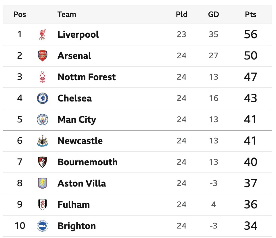 Straight Outta Cobham tweet media