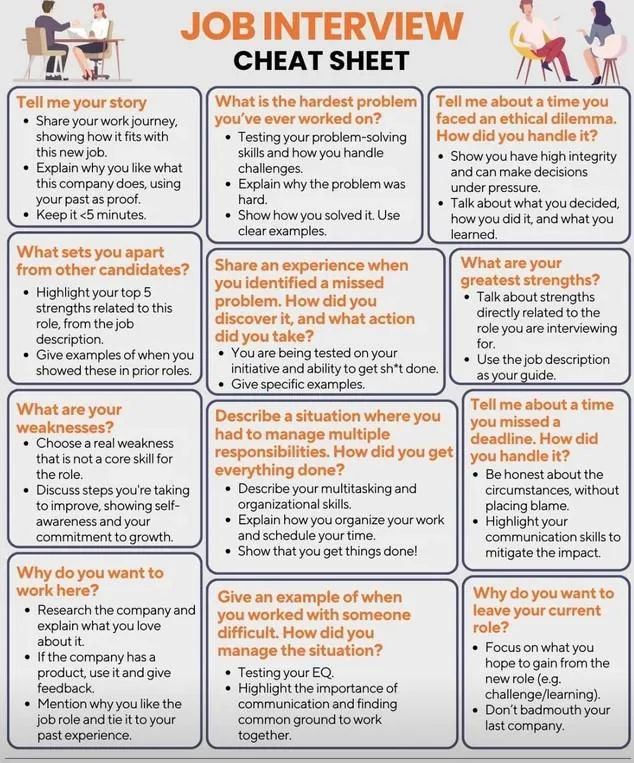 fasc1nate's tweet photo. A cool guide to interview for jobs https://t.co/ORdFQO2kyP