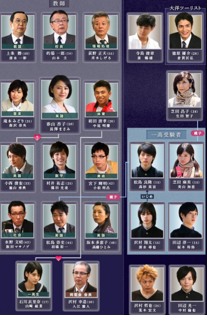 【新品】ドラマ「高校入試」【DVD】長澤まさみ 中村倫也