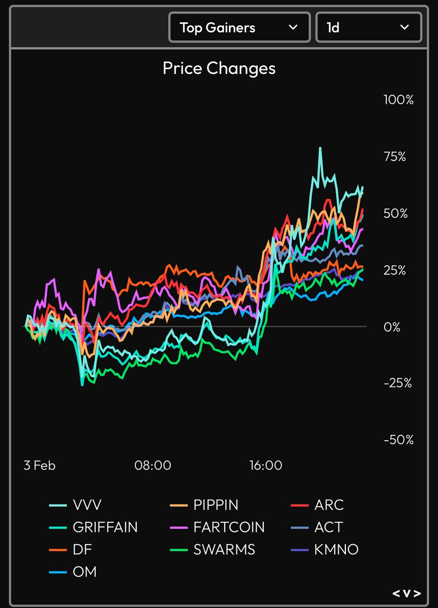 Zero Point Capital tweet media
