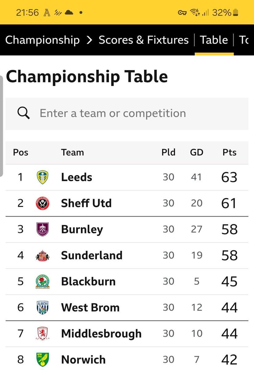 pauldopa's tweet photo. HA'WAY THE LADS!
WE HATE BORO! https://t.co/b5fdmrngpj