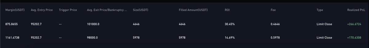 girisimcitony's tweet photo. Kendi param olsa çoktan işlemleri kapatıp tekrar açıp hesabı sıfırlamıştım. Prop tradingin bu yönü çok güzel (reklam değil). $50'lık hesaptan $2200 payout 🔥

Denemek isteyenler indirim için ulaşabilirsiniz https://t.co/mAwlXbiI1p