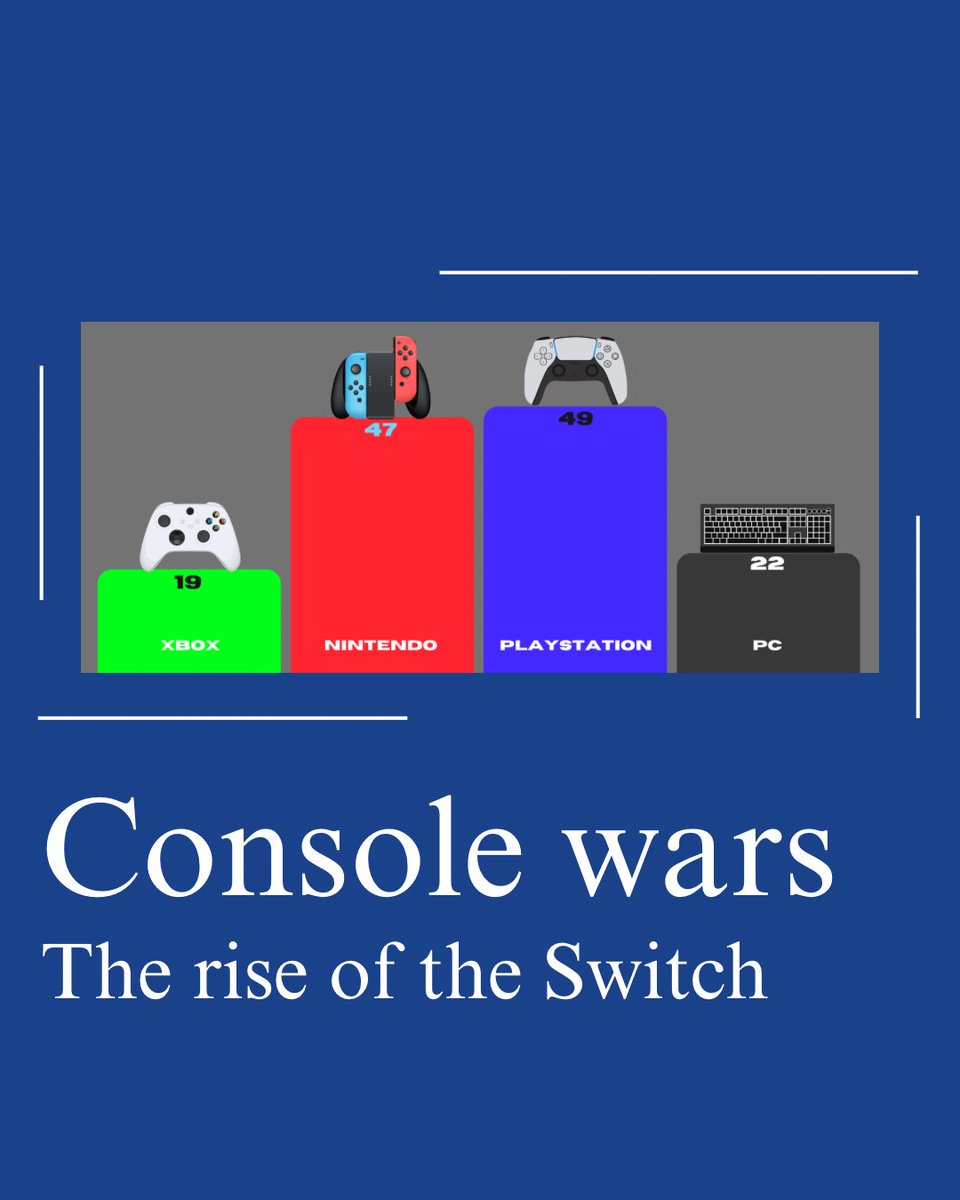 There are several video game consoles on the market—but which is the best?

Find the full article on our website, whhscbox.com.