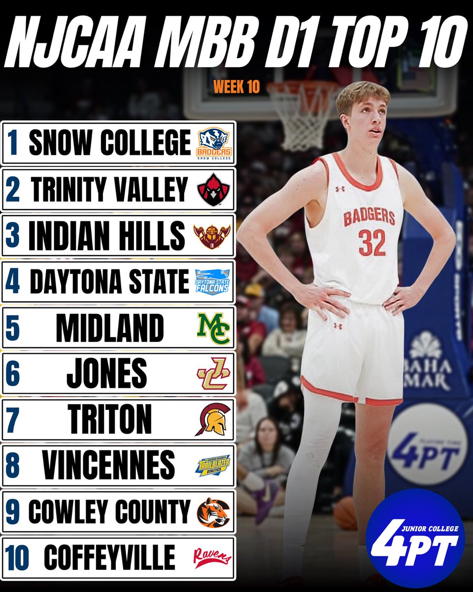 NJCAA MBB D1 TOP 10 Week 10

#JC4PT #JUCOProduct