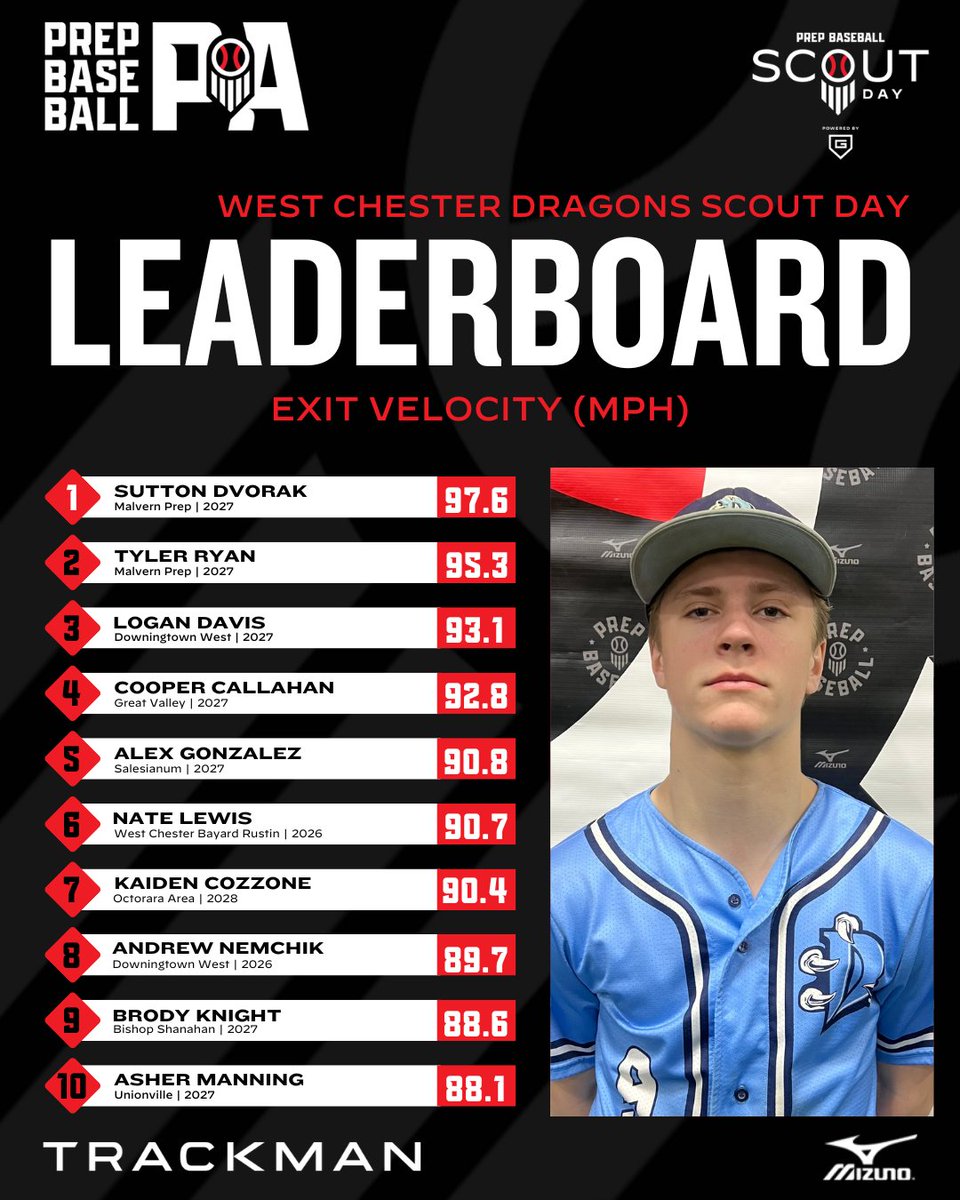 Prep Baseball Pennsylvania tweet media