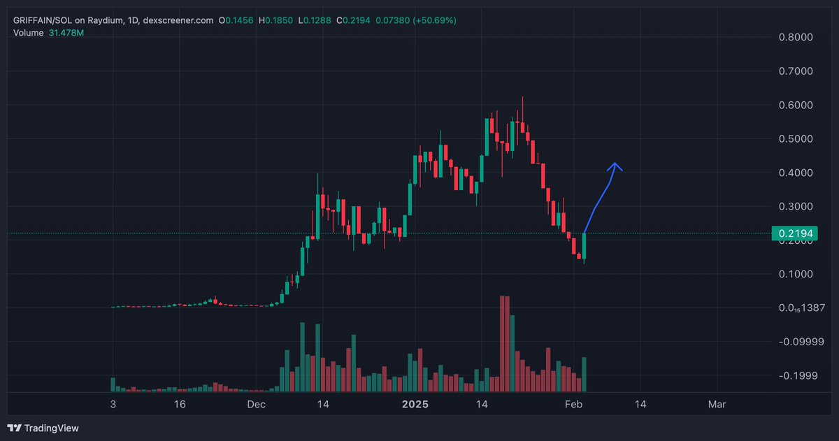 Crypto Whale tweet media