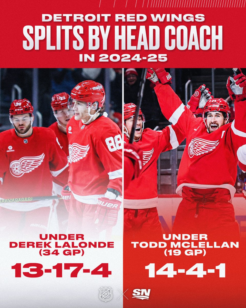 Sportsnet's tweet photo. What a turnaround in Hockeytown 🐙 https://t.co/2W8Ck9k1aJ