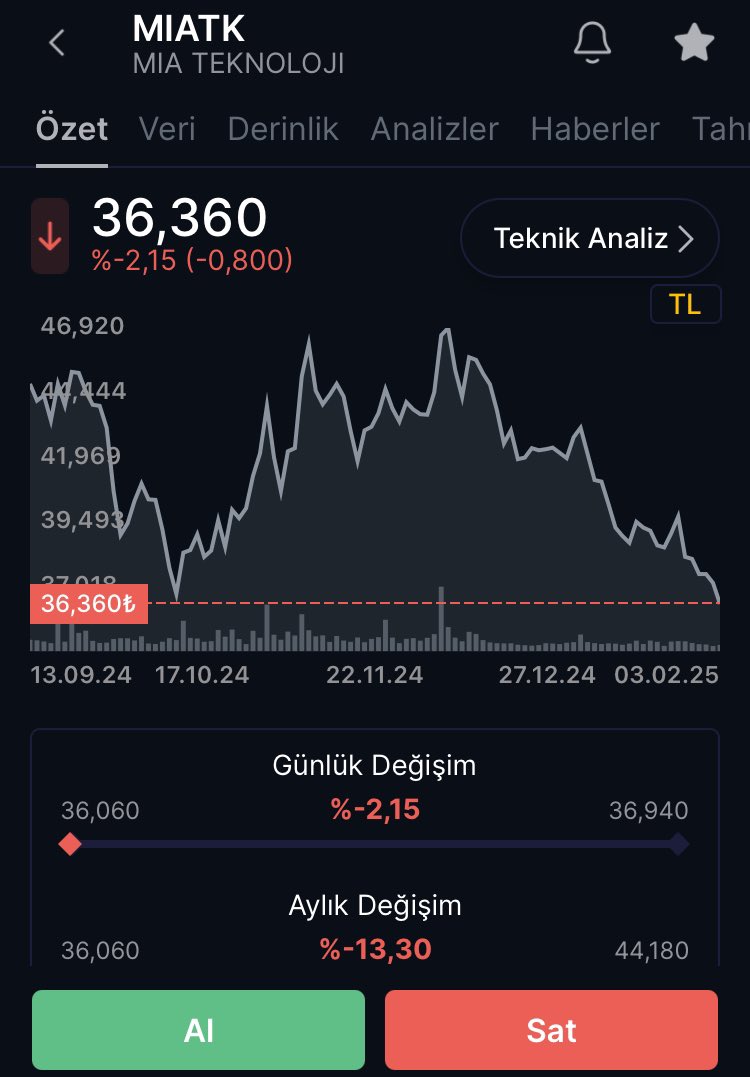 #miatk büyük firsat…! Herkes ağliyor fiyata bakip. Natodan 36 milyon euro iş aldı. Natodan ihale almak her baba yiğidin harcı değil. Mia aldı…! Ömürlük kağıdımsın. Ağlayanlara gelince. Ağlıcaksan bu oyunu oynama git altin al thy al eregli kafa sikmeyin amk😀