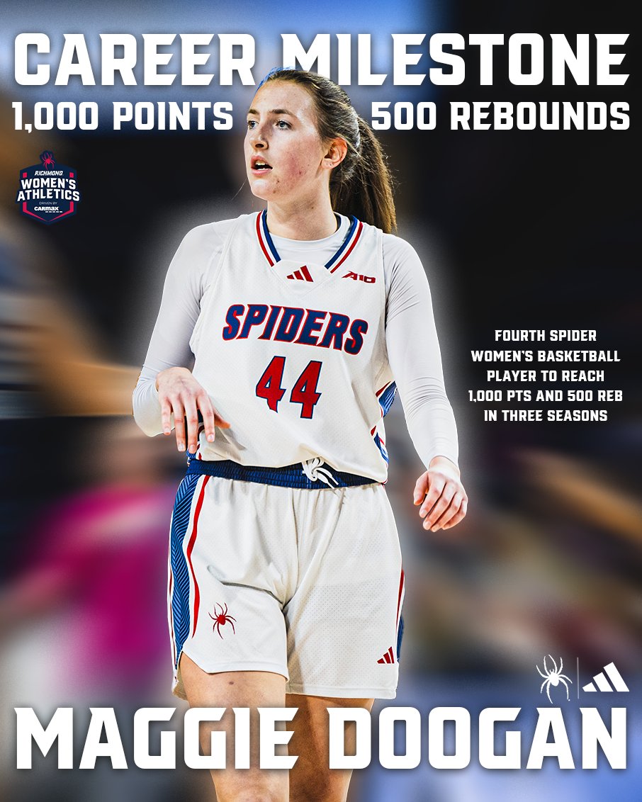 Richmond Womenโs Basketball (@spiderwbball) on Twitter photo ๐๐ข๐ฅ๐๐ฌ๐ญ๐จ๐ง๐ ๐๐จ๐ง๐๐๐ฒ. ๐ท๏ธ๐
<a href="/SpiderAthletics/">Richmond Athletics</a> // #OneRichmond
Following the game against Rhode Island, <a href="/MaggieDoogan/">maggie doogan</a> joined elite company as the fourth player in Spider WBB history to reach 1,000 career points and 500 rebounds in three seasons!
1,207 pts, 502 reb ๐๐ข๐ฅ๐๐ฌ๐ญ๐จ๐ง๐ ๐๐จ๐ง๐๐๐ฒ. ๐ท๏ธ๐
<a href="/SpiderAthletics/">Richmond Athletics</a> // #OneRichmond
Following the game against Rhode Island, <a href="/MaggieDoogan/">maggie doogan</a> joined elite company as the fourth player in Spider WBB history to reach 1,000 career points and 500 rebounds in three seasons!
1,207 pts, 502 reb