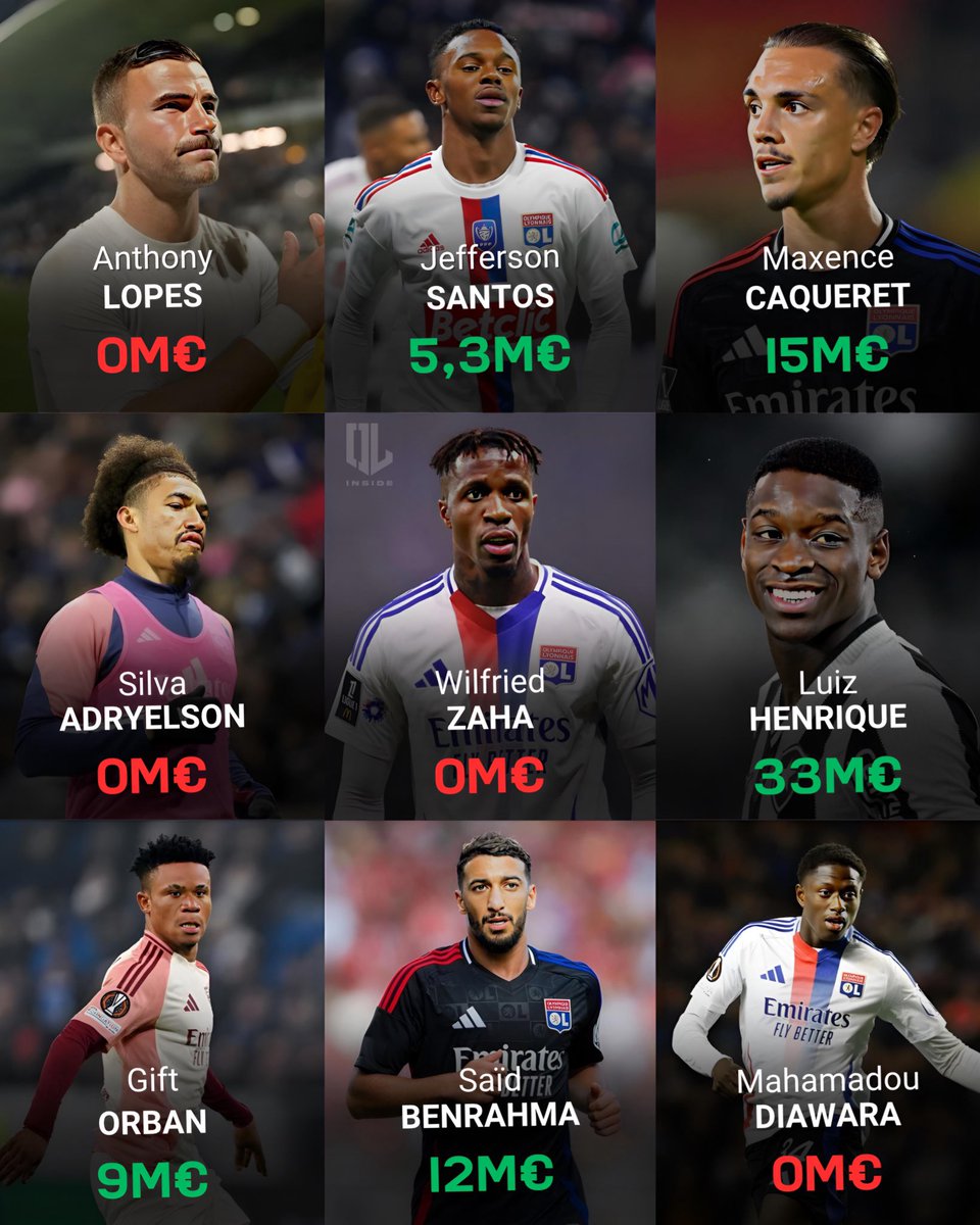 ol_inside2's tweet image. 𝐋𝐞 𝐦𝐞𝐫𝐜𝐚𝐭𝐨 𝐡𝐢𝐯𝐞𝐫𝐧𝐚𝐥 𝐟𝐞𝐫𝐦𝐞 𝐨𝐟𝐟𝐢𝐜𝐢𝐞𝐥𝐥𝐞𝐦𝐞𝐧𝐭 𝐬𝐞𝐬 𝐩𝐨𝐫𝐭𝐞𝐬 𝐞𝐧 𝐅𝐫𝐚𝐧𝐜𝐞 ! ⏰✔️

Départs 🚪: 𝟕𝟒,𝟑𝐌€ (hors bonus)
Arrivée ✅ : 𝟎𝐌€

#OlympiqueLyonnais #Mercato #OL