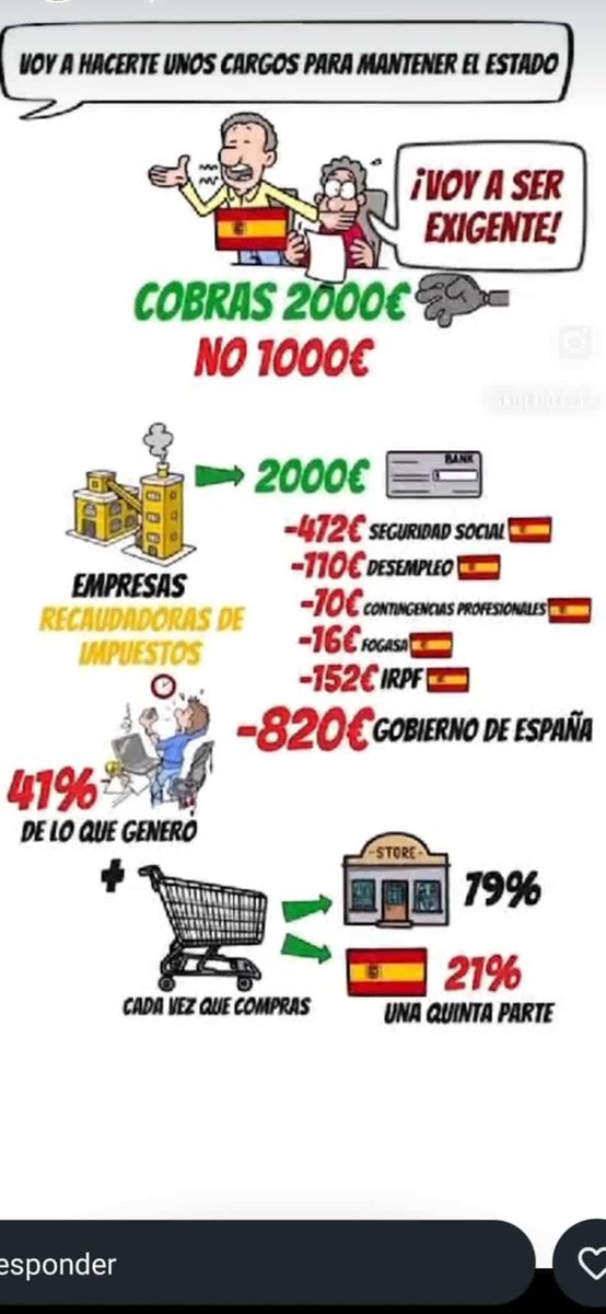 TaboadaEligio's tweet photo. 🛑 El Gran Hermano fiscal te vigila. Trabajas, produces y generas riqueza, pero el Estado se queda con casi la mitad. ¿Libre mercado o servidumbre fiscal? @stopsucesiones #StopSaqueoFiscal https://t.co/Djfdr019G7