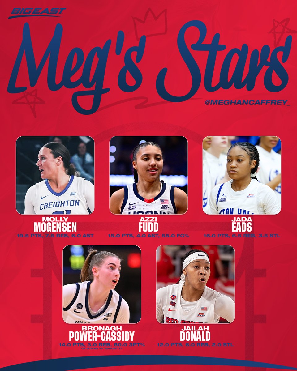 Stars of the week! 

💫 <a href="/Molly_Mogensen/">Molly Mogensen</a> | <a href="/CreightonWBB/">Creighton Women’s Basketball</a> 
💫 <a href="/azzi_35/">Azzi Fudd</a> | <a href="/UConnWBB/">UConn Women’s Basketball</a> 
💫 <a href="/JadaBaller/">Jada Eads</a> | <a href="/SHUWBB/">Seton Hall Women’s Basketball</a> 
💫 <a href="/bronaghpc13/">Bronagh Power-Cassidy</a> | <a href="/novawbb/">Villanova WBB</a> 
💫 <a href="/jaidoesitbest/">Jaidoesitbest</a>  | <a href="/StJohnsWBB/">St. John's WBB</a>