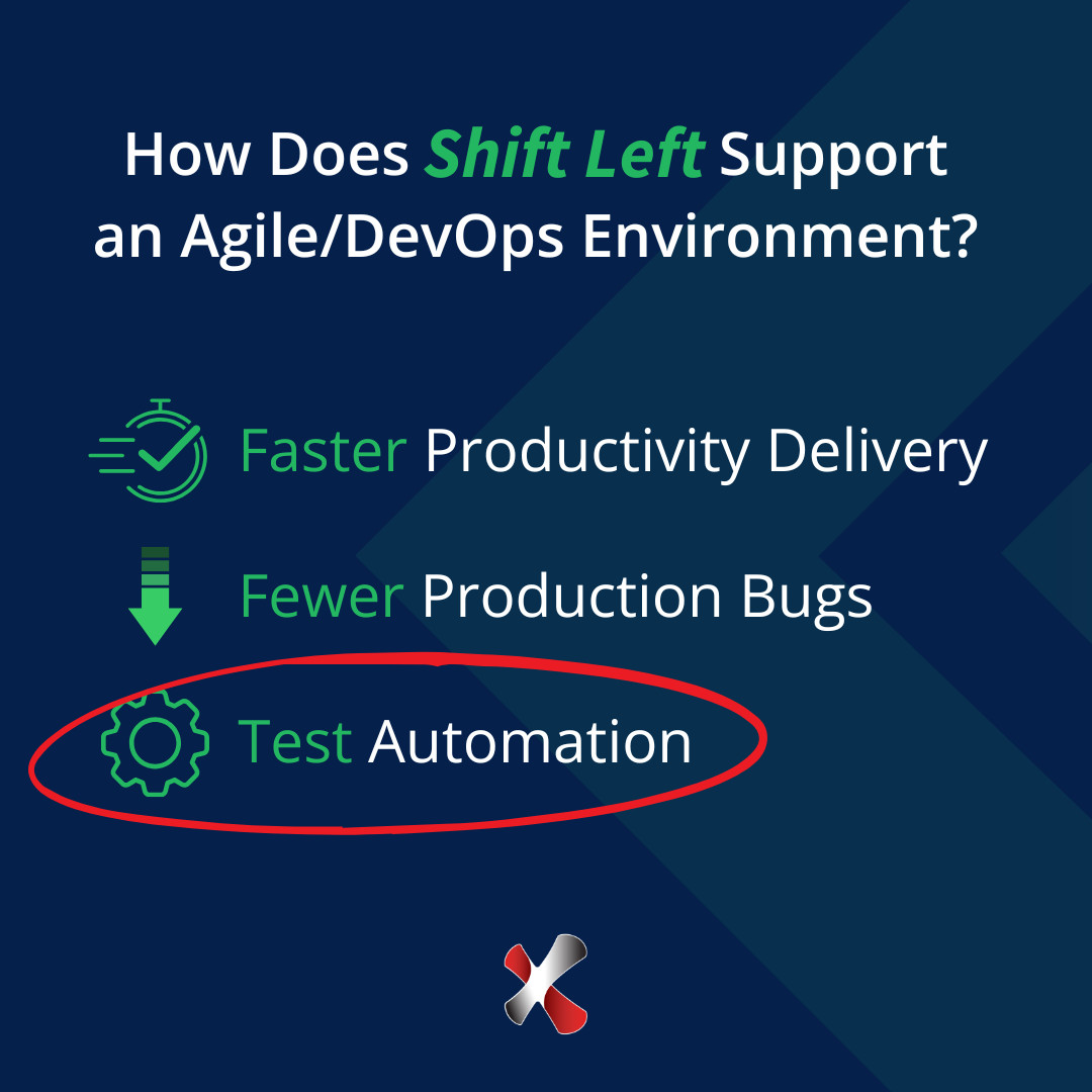 Organizations face increasing pressure of the heightened demand and IT teams must find ways to deliver high-quality solutions without raising costs. Many DevOps/Agile teams have started adopting shift-left testing principles, but how does this support their environments?
