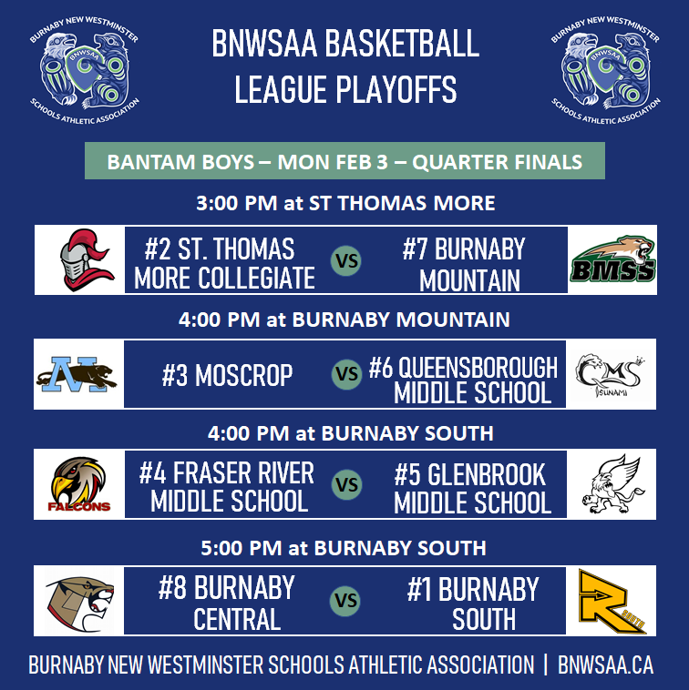 Burnaby New Westminster Schools Athletic Assoc. tweet media