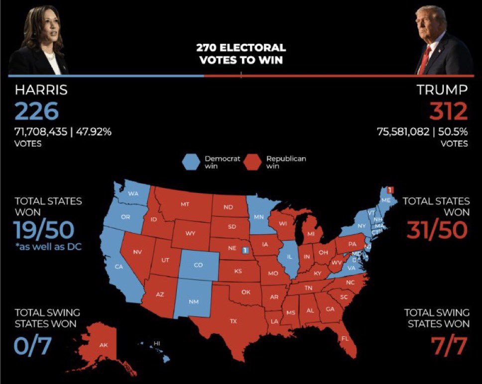 Landslide victory