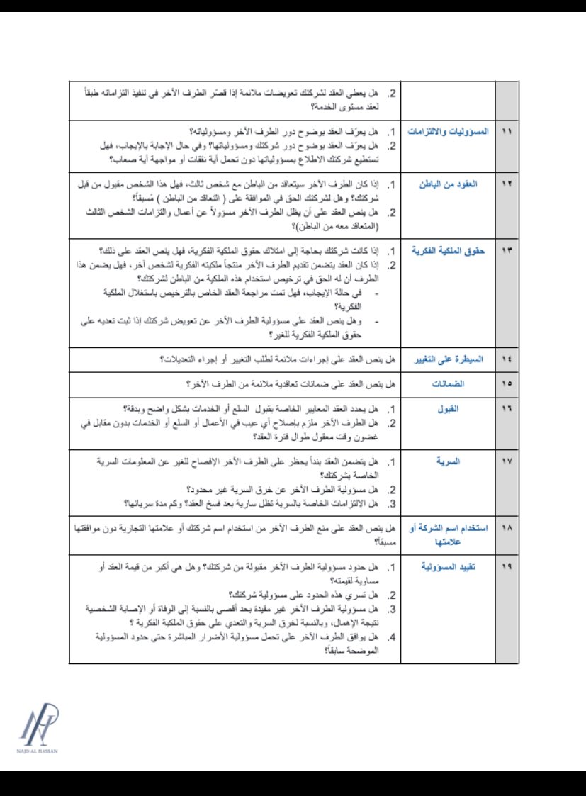 LawyerKSA's tweet photo. قواعد عامة في ابرام العقود https://t.co/BizHz3gMPv