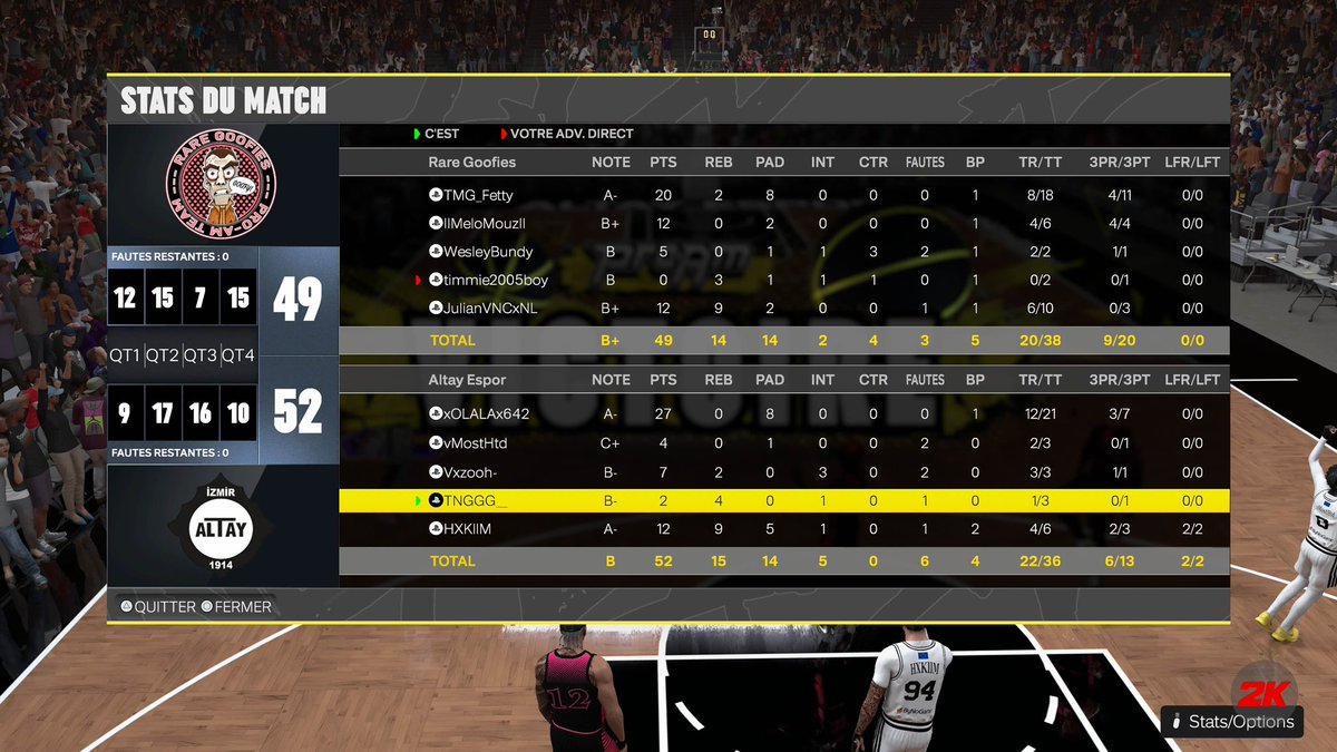 Rare Goofies (@raregoofies) on Twitter photo Our journey is overโฆ.
Unfortunately the boys couldnt take home the series after a 2-1 loss against <a href="/AltayEspor/">Altay Espor</a>
After an intense series with close games we couldnt take home game 3 to advance to the final 16.
Proud of the boys, onto next season in <a href="/EuroHoops2K/">๐๐๐ฟ๐ผ ๐๐ผ๐ผ๐ฝ๐ ๐ฎ๐</a> ! Our journey is overโฆ.
Unfortunately the boys couldnt take home the series after a 2-1 loss against <a href="/AltayEspor/">Altay Espor</a>
After an intense series with close games we couldnt take home game 3 to advance to the final 16.
Proud of the boys, onto next season in <a href="/EuroHoops2K/">๐๐๐ฟ๐ผ ๐๐ผ๐ผ๐ฝ๐ ๐ฎ๐</a> !