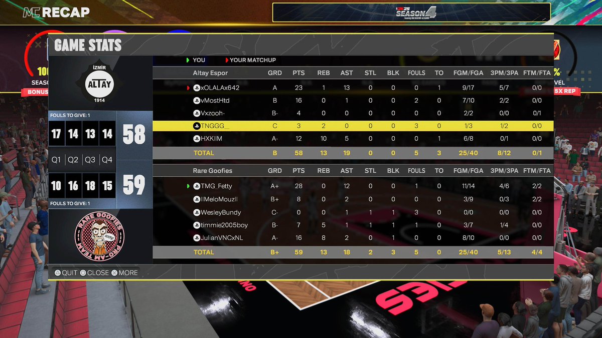 RareGoofies's tweet photo. Our journey is over….

Unfortunately the boys couldnt take home the series after a 2-1 loss against @AltayEspor 

After an intense series with close games we couldnt take home game 3 to advance to the final 16. 

Proud of the boys, onto next season in @EuroHoops2K ! https://t.co/HSlVgZxoLG