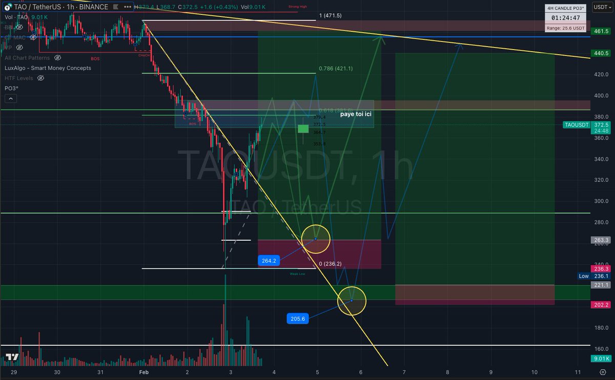 Crypt0I's tweet image. TAO