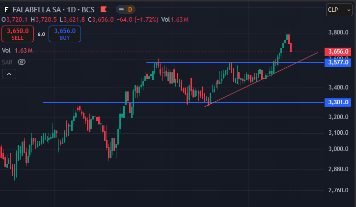 #falabella, esperando que termine su throwback