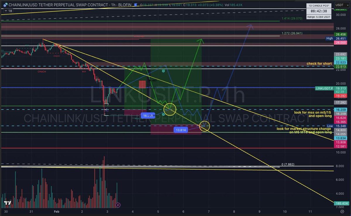 Crypt0I's tweet image. LINK;