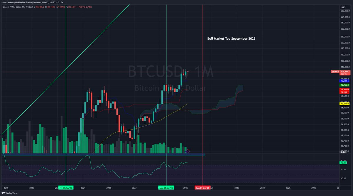 empiretrading_'s tweet image. 8 more months

#BTC
