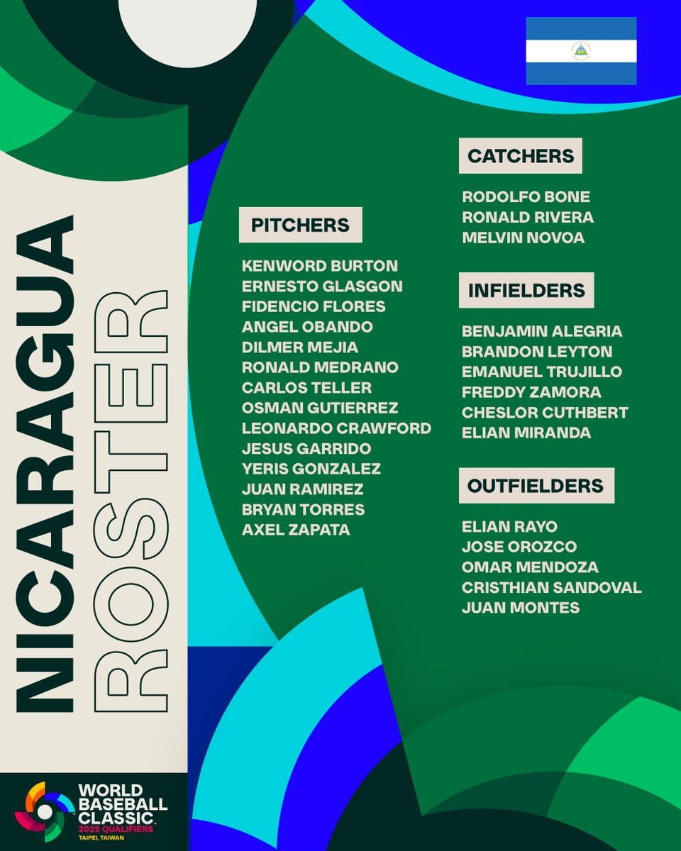 WBCBaseball's tweet photo. Nicaragua's roster for the 2025 #WorldBaseballClassic Qualifiers: https://t.co/yHyTPTR9xj