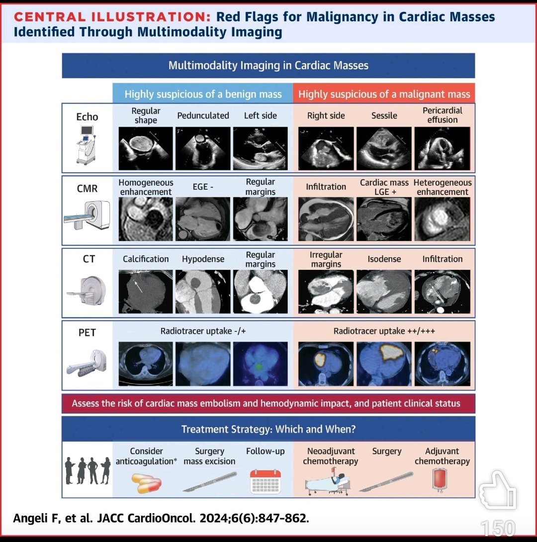 Multimodality imaging in cardiac masses
jacc.org/doi/10.1016/j.…