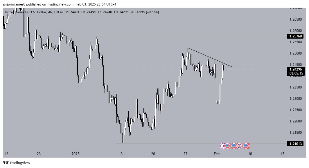 ANJORIN JAMES tweet media
