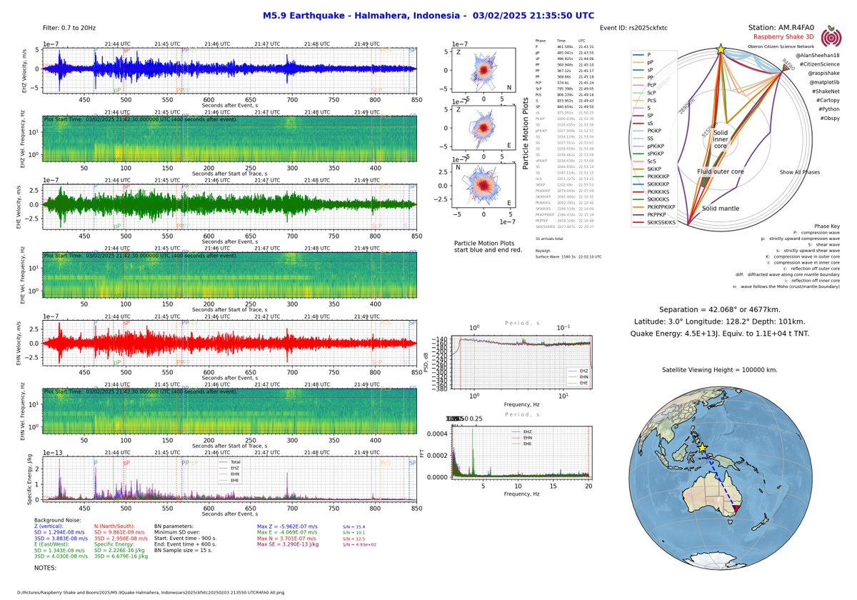 AlanSheehan18's tweet photo. M5.9 #earthquake Halmahera, Indonesia detected on Raspberry Shake 3D (https://t.co/Qa4ilcpzly(ZNE)) @raspishake #python #CitizenScience #ShakeNet #Obspy @matplotlib #Cartopy #seismology #OCSN https://t.co/uPBmc9gpEl