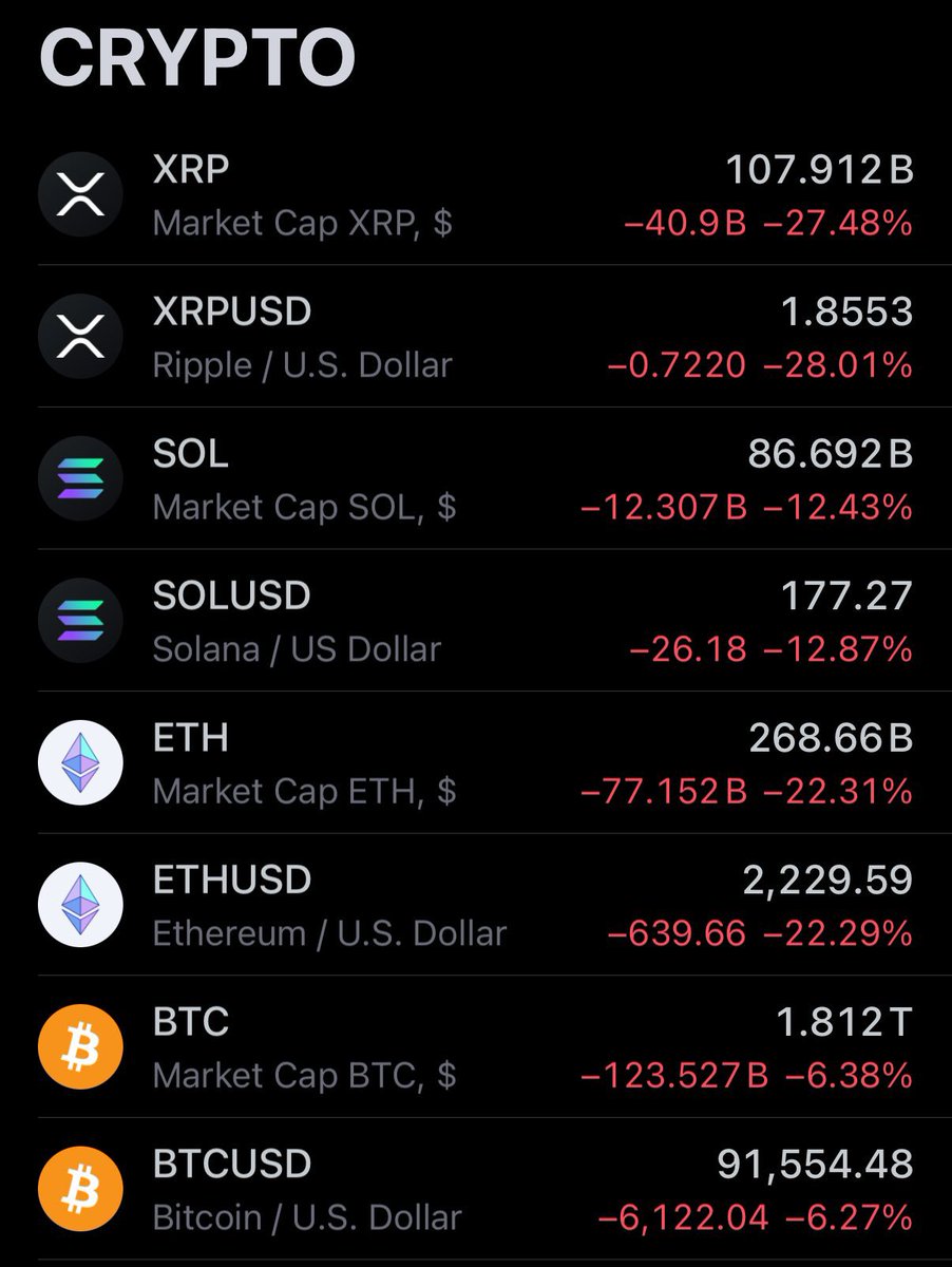 Corporalborg's tweet image. 18 hours difference 

In just 18 hours, we witnessed;

- Complete bearish sentiment
- People MAX capitulating
- Over $8-10B liquidated within 24 hours

It’s almost as if nothing ever happened, even $ETH is green

Welcome to the casino

This is why you don’t listen to fudders