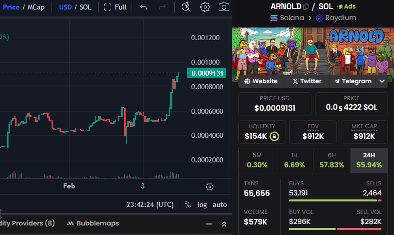 Meet Arnold tweet media